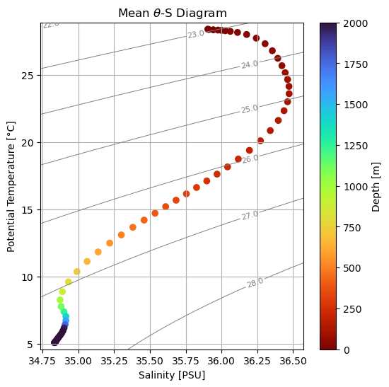 <Figure size 600x600 with 2 Axes>