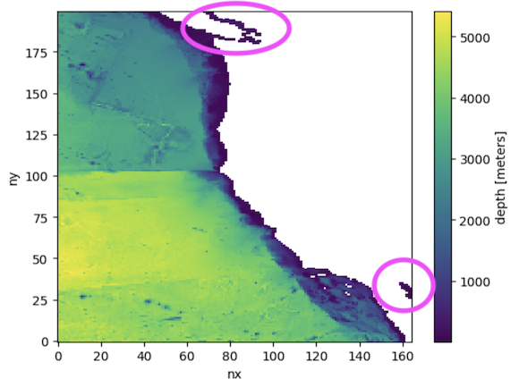 topo.depth.plot() before editing