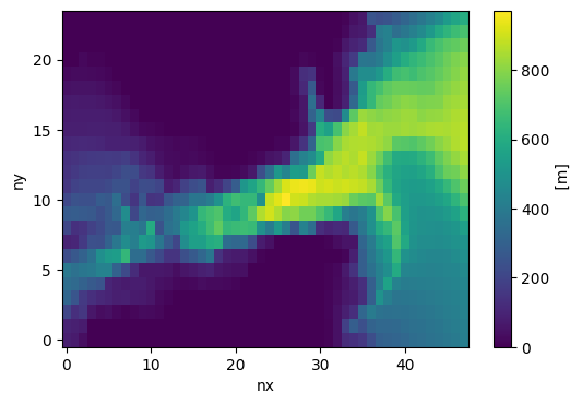 <Figure size 600x400 with 2 Axes>