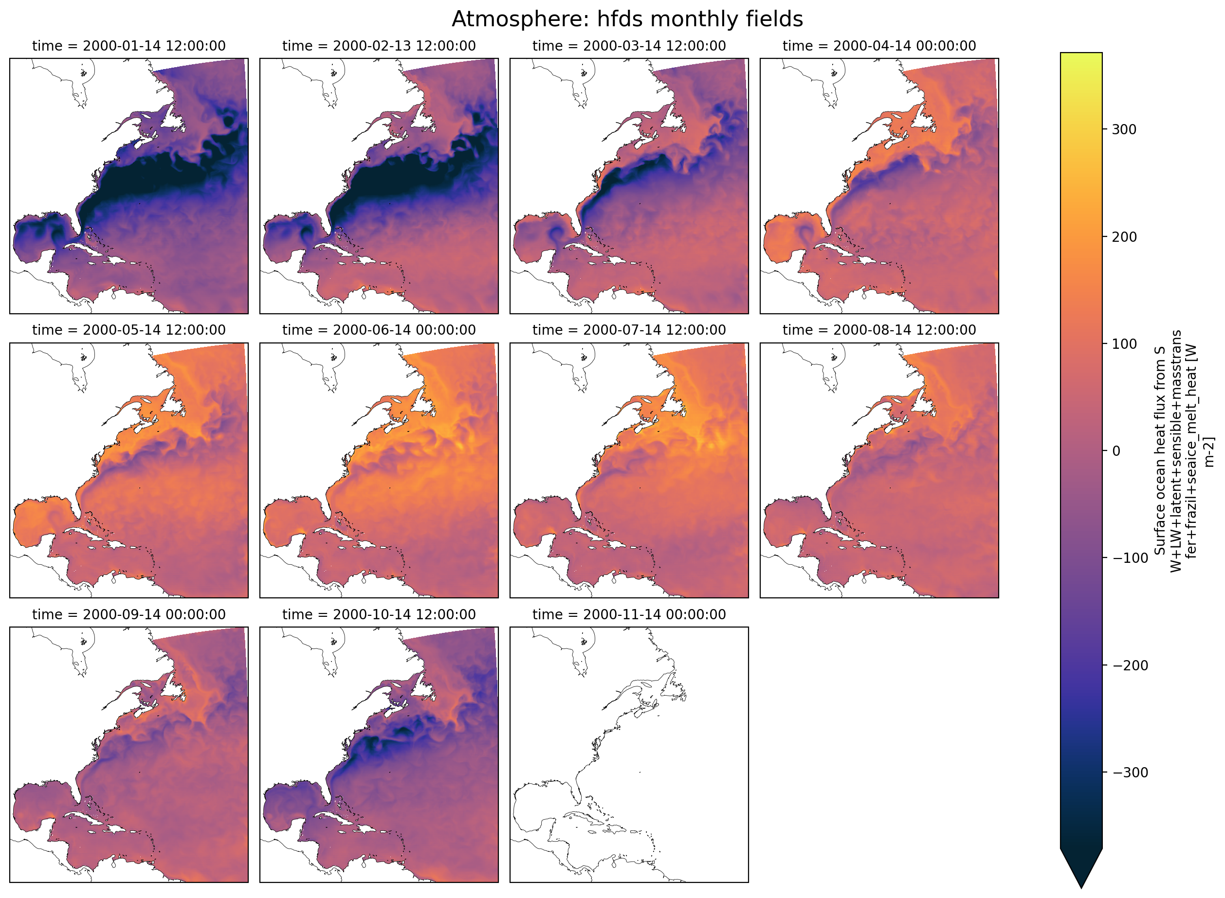 <Figure size 2600x1800 with 13 Axes>