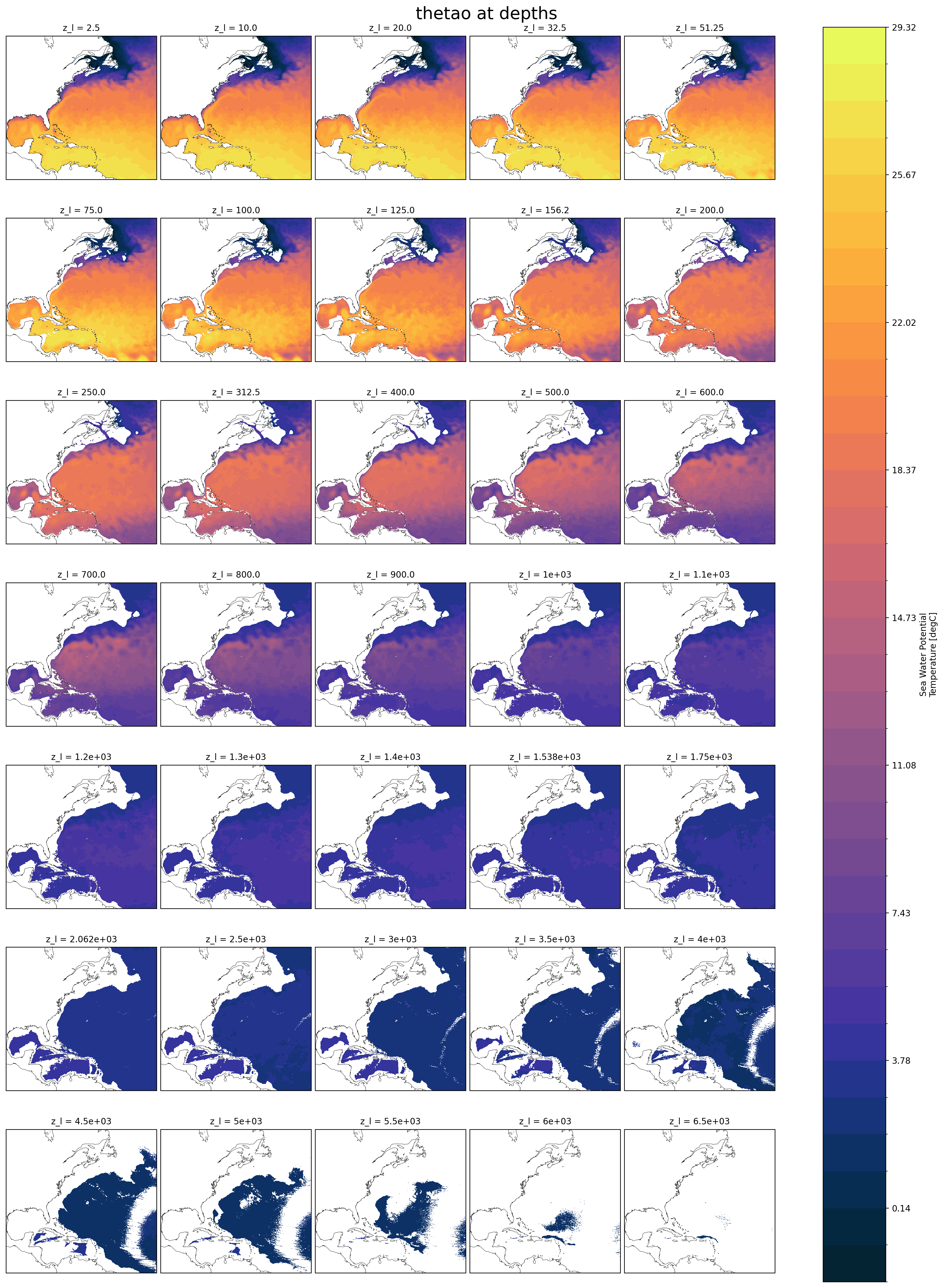 <Figure size 3200x4200 with 36 Axes>