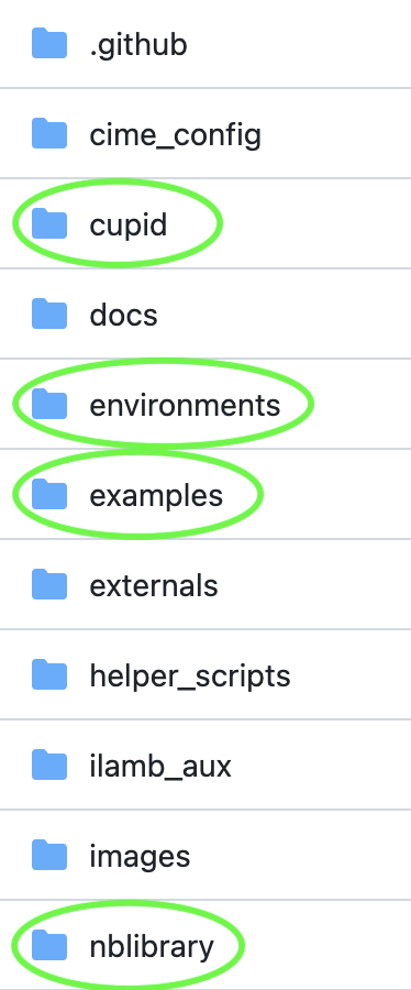 A list of 11 directories; cupid, environments, examples, and nblibrary are circled