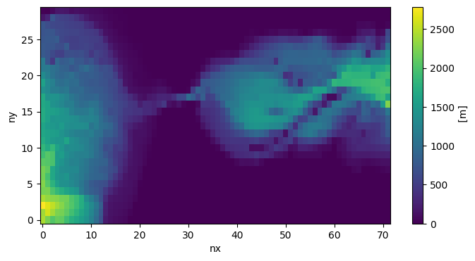 <Figure size 800x400 with 2 Axes>