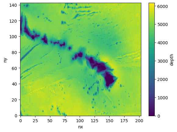 <Figure size 640x480 with 2 Axes>
