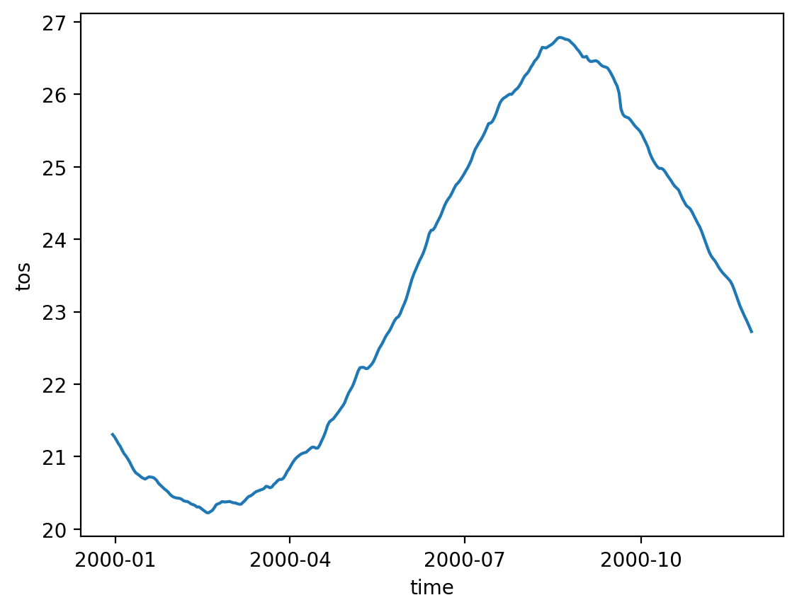 <Figure size 1280x960 with 1 Axes>