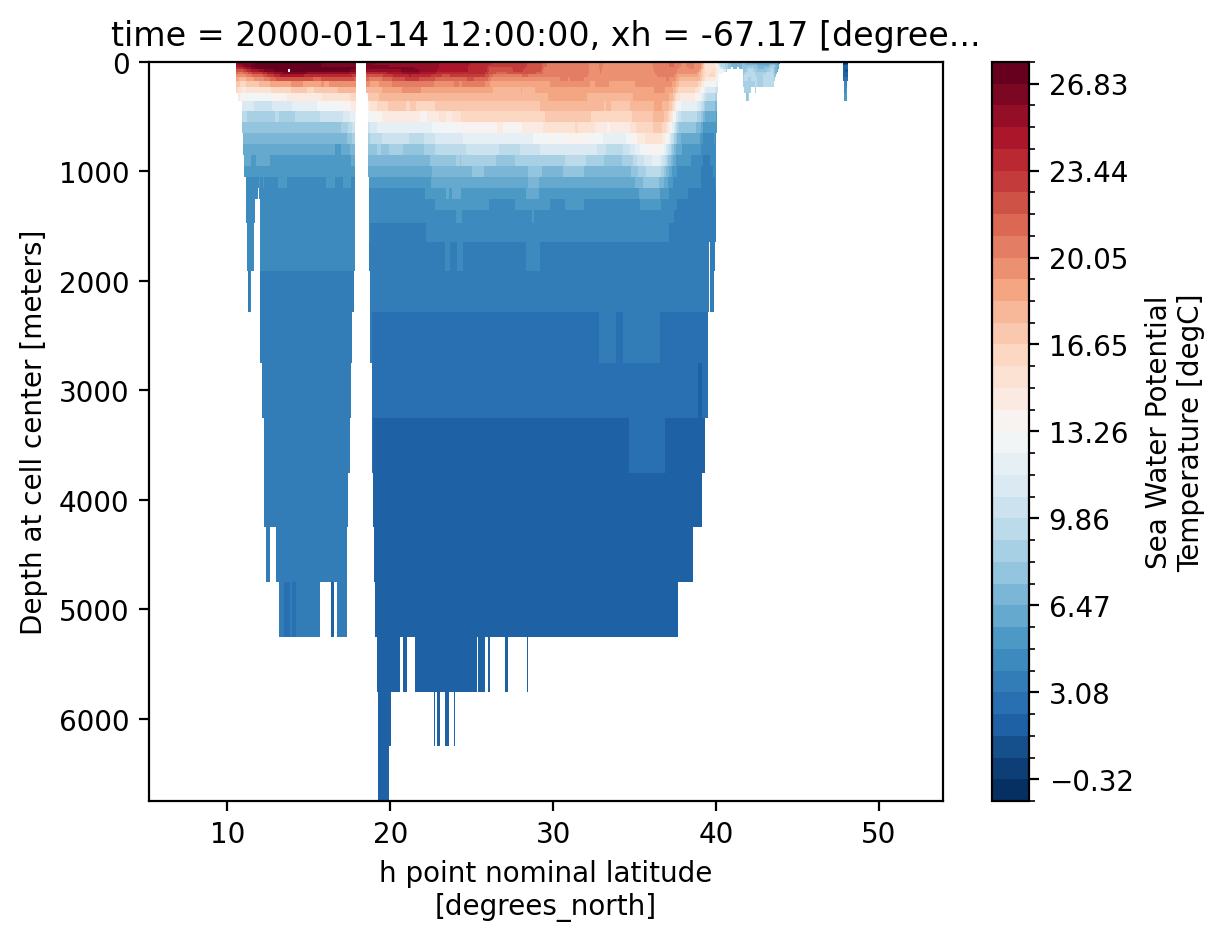 <Figure size 1280x960 with 2 Axes>