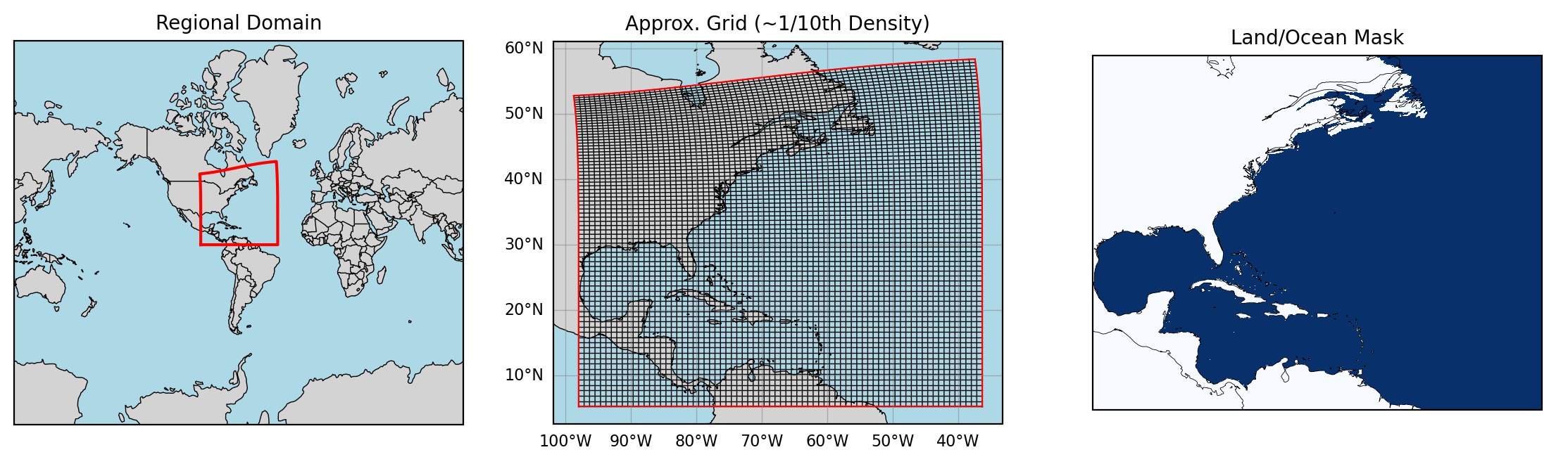 <Figure size 2800x1600 with 3 Axes>