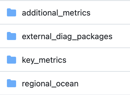 A list of 4 directories: additional_metrics, external_diag_packages, key_metrics, and regional_ocean